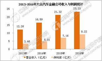 AFC成新車金融主力 汽車金融行業(yè)主要企業(yè)對比分析與網(wǎng)絡技術服務應用